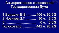 ️Вячеслав Володин избран Председателем Государственной Думы IX созыва